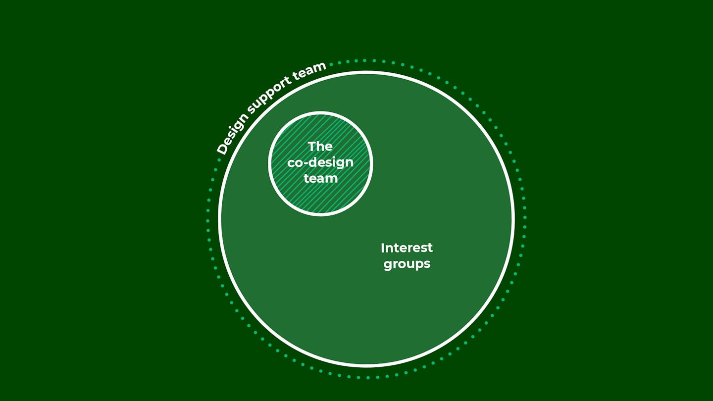 What principles guide the operating model design?